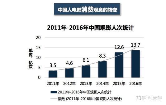 最新被拍电影，探索影视行业的最新动态与未来趋势