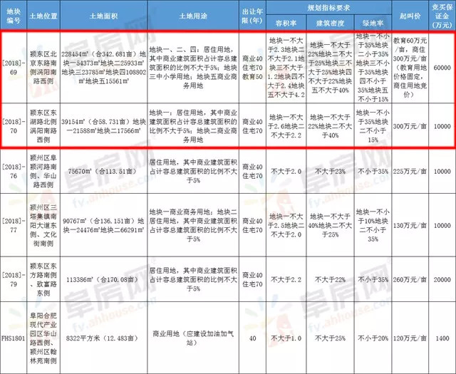 经验丰富 第22页