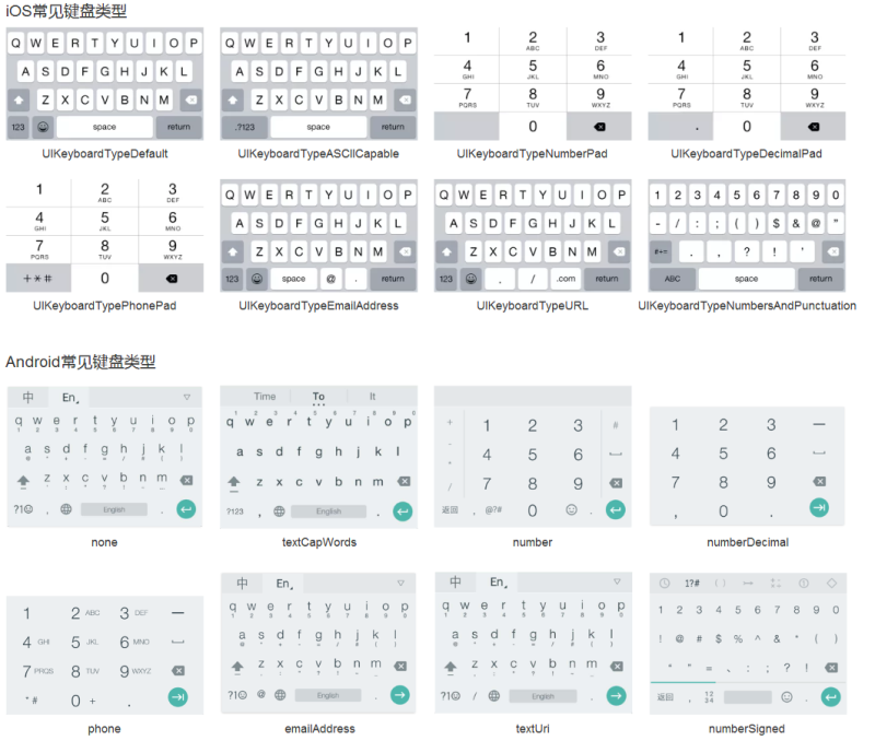 最新键盘排序，改变输入方式，提升效率体验