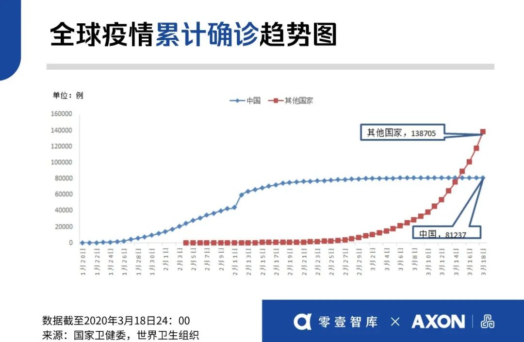 疫情最新图解，全球态势、发展趋势与应对策略