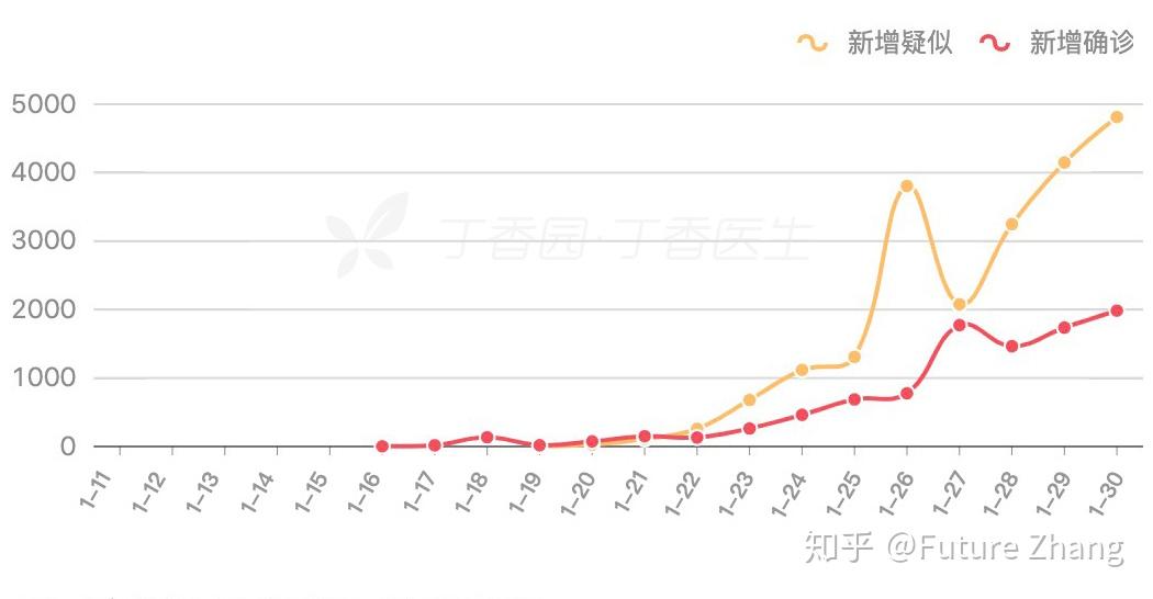 疫情曲线最新分析与展望