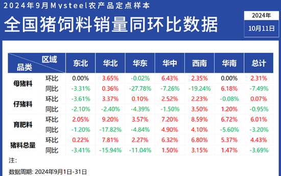 智能分拣 第6页